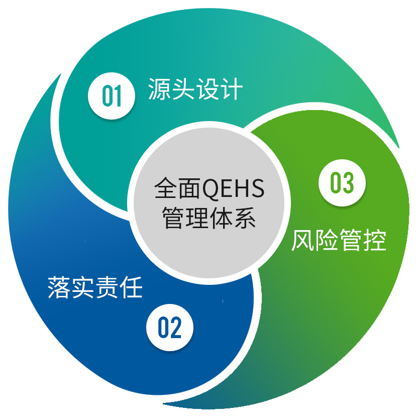 社會(huì)責(zé)任