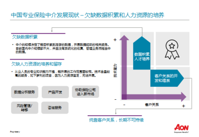 鏡鑒丨420億美元市值保險中介的煉成之路 數(shù)據(jù)驅(qū)動與風險管理咨詢服務的深度融合